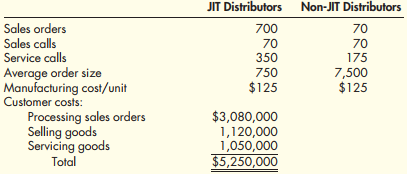 1662_JIT Distributors.png